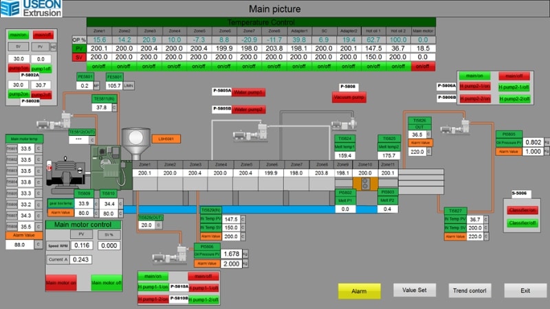 Control System with Remote Control