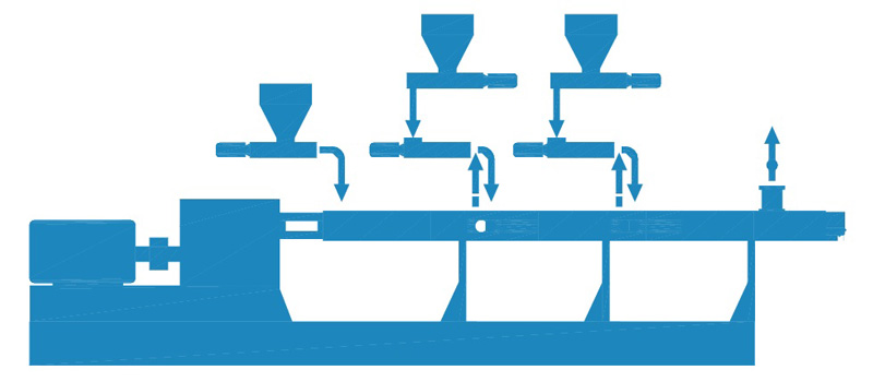 Loss-in-weight feeding system